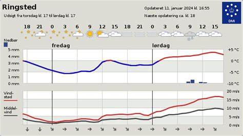 vejret i strib|Strib Vejrudsigt